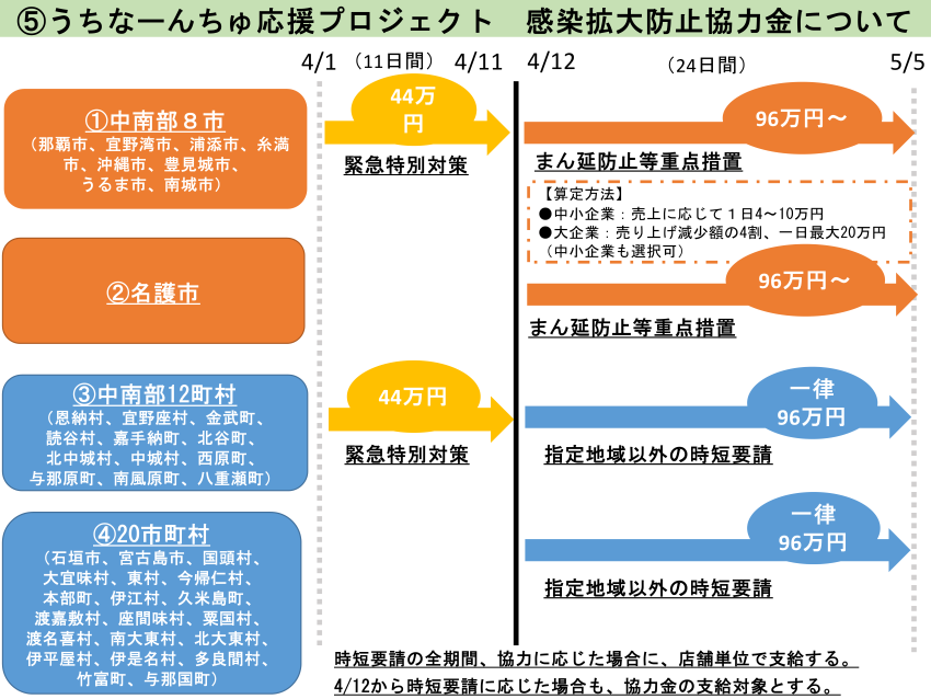 ☆【資料17】1900「まん延防止等重点措置」指定に伴う沖縄県対処方針について_12