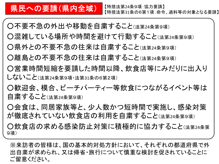 ☆【資料17】1900「まん延防止等重点措置」指定に伴う沖縄県対処方針について_2