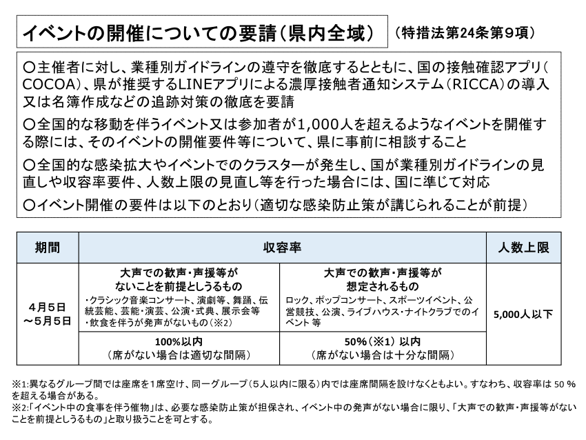 ☆【資料17】1900「まん延防止等重点措置」指定に伴う沖縄県対処方針について_5