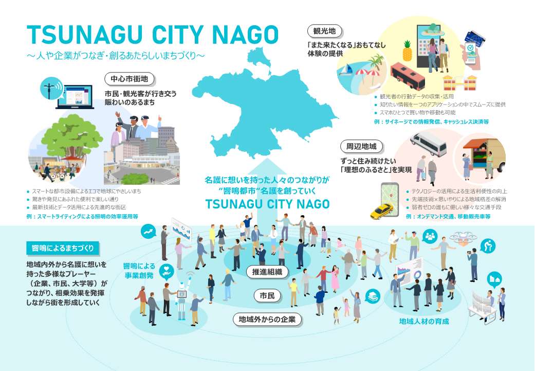 TSUNAGU CITY NAGO