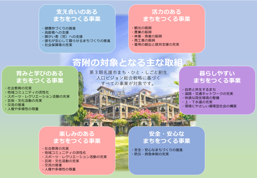企業版ふるさと納税取組事業