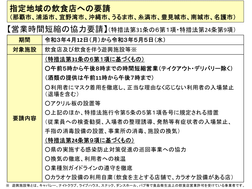 ☆【資料17】1900「まん延防止等重点措置」指定に伴う沖縄県対処方針について_3