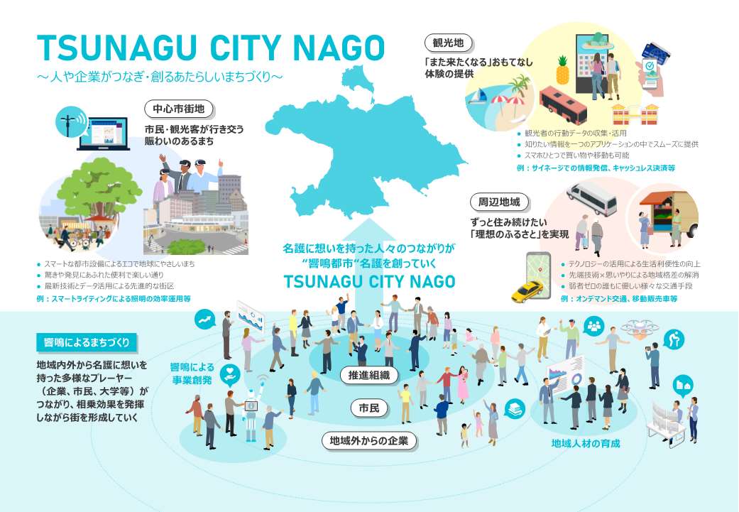 TSUNAGU CITY NAGO