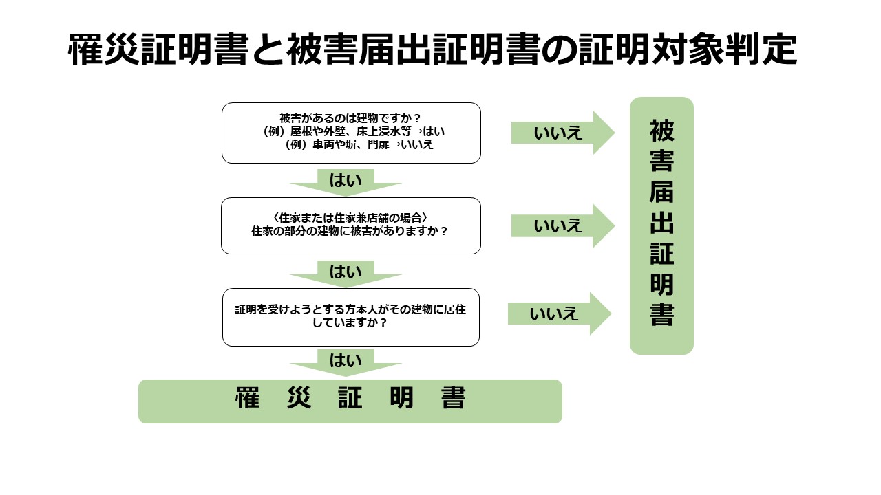 罹災証明書と被害届出証明書の対象判定