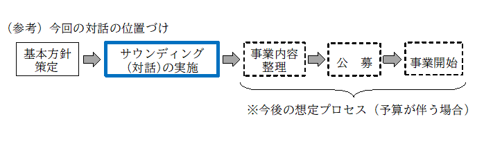 図1