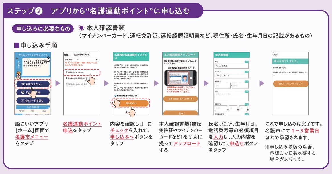 ステップ2