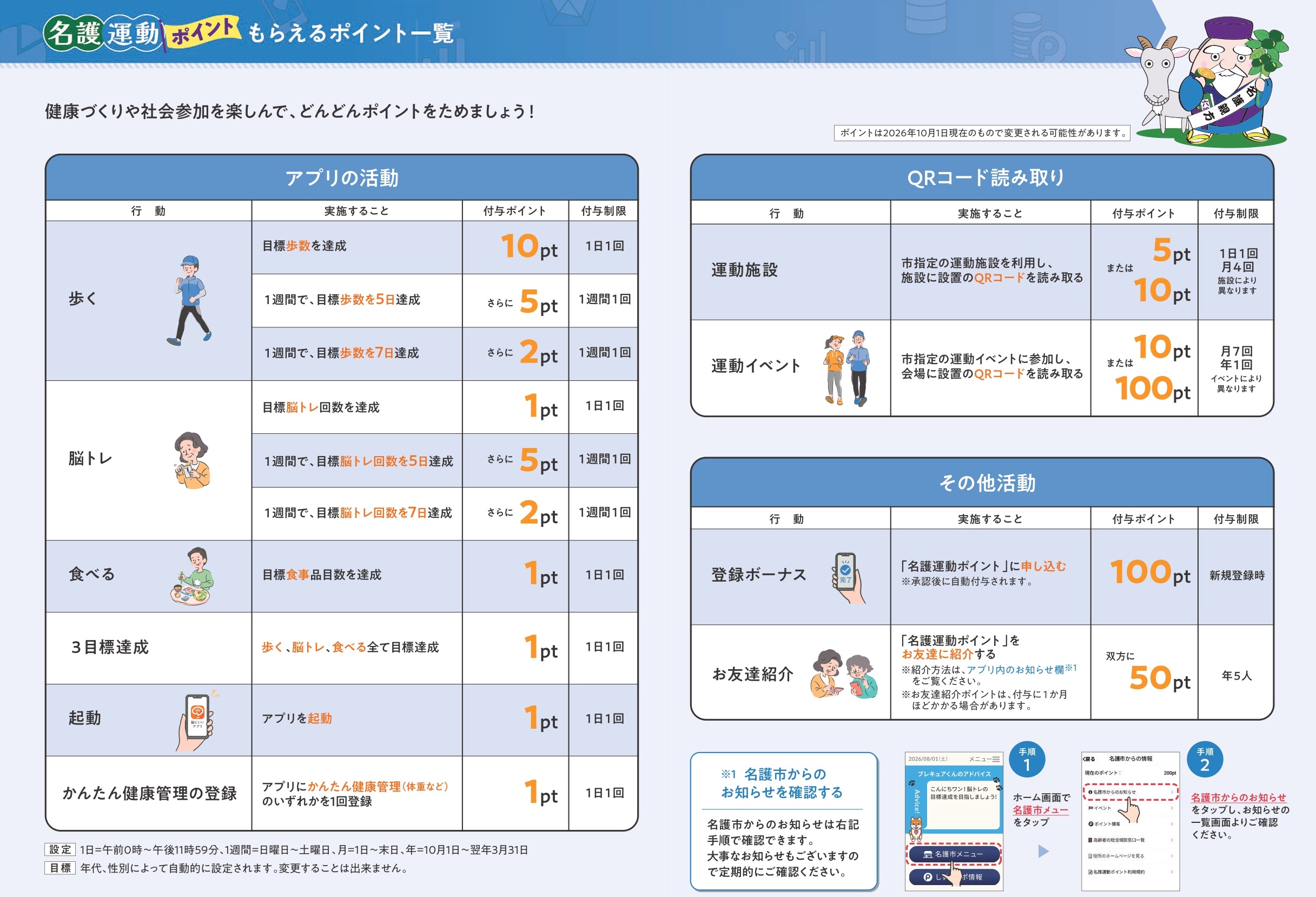 ポイント貯め方