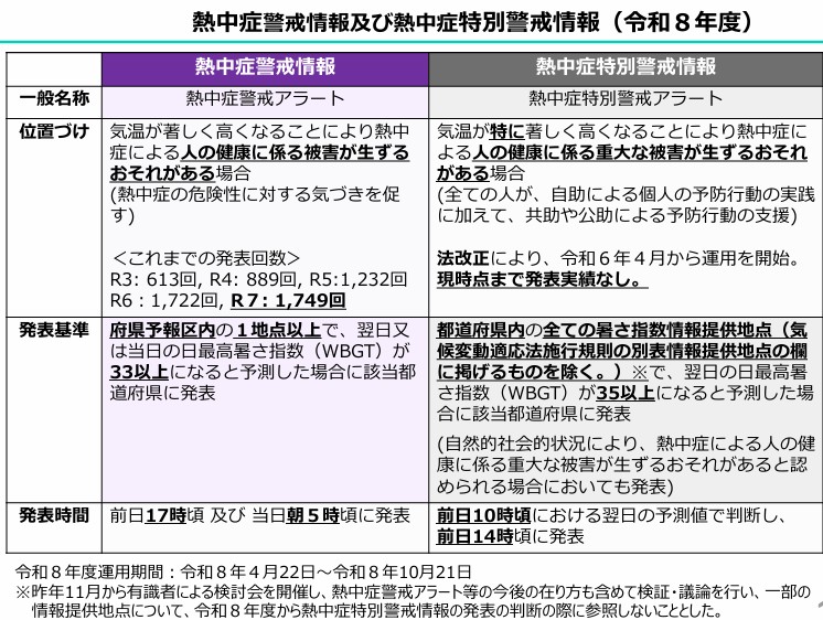 熱中症アラート2種図