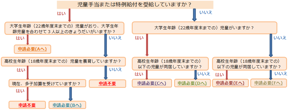 HP用フローチャート