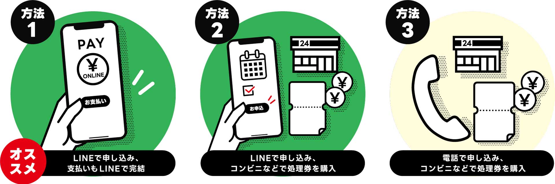 粗大ごみの捨て方【3パターン】