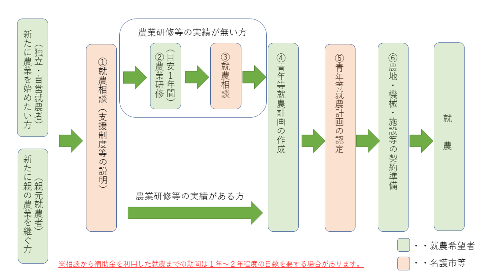 年数込