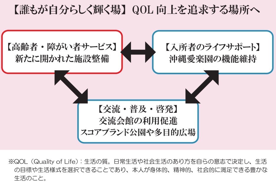 コンセプト