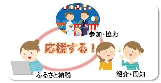 ふるさと納税応援イメージ図