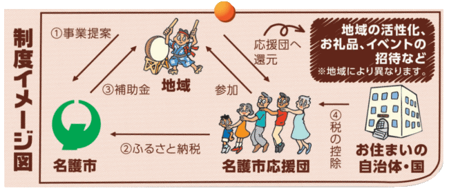 クラウドファンディングイメージ