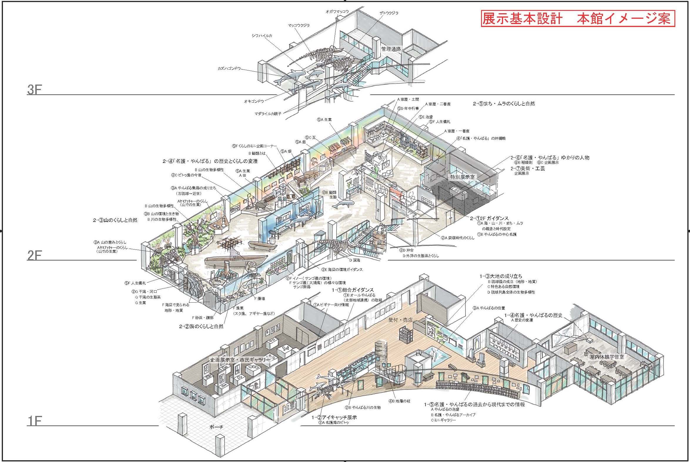 本館展示イメージ図